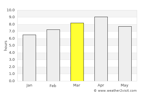 Tingloy average rain in March