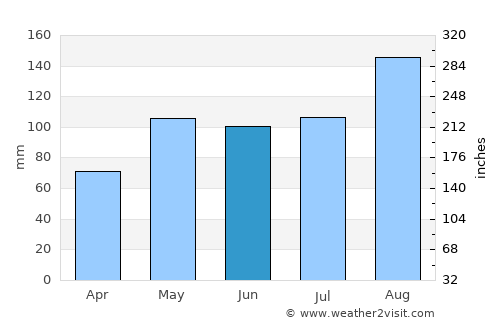Tingvatn average rain in June