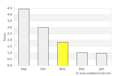 Tingvatn average rain in November