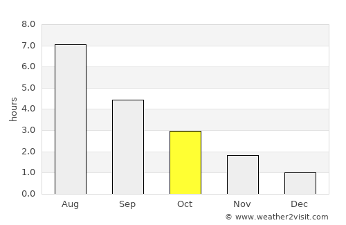 Tingvatn average rain in October