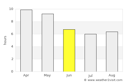 Tinnanūr average rain in June
