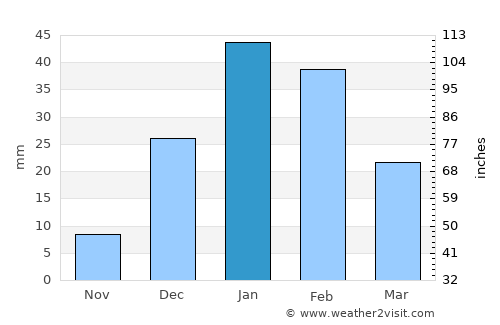 Tinogasta average rain in January