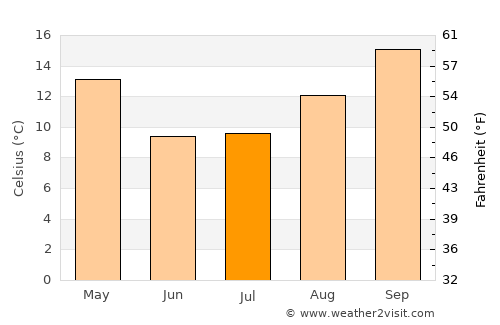 Tinogasta average temperature in July