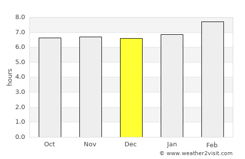 Tinogboc average rain in December