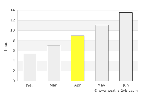 Tínos average rain in April
