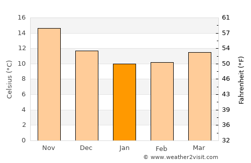 Tínos average temperature in January