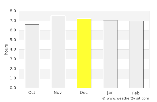 Tinoto average rain in December