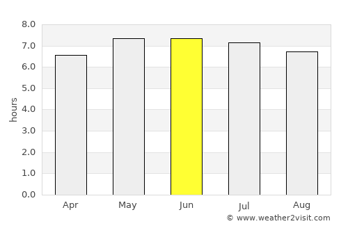 Tintagel average rain in June
