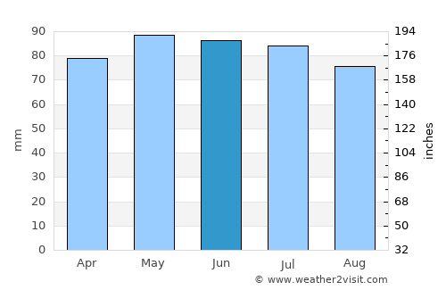Tintigny average rain in June