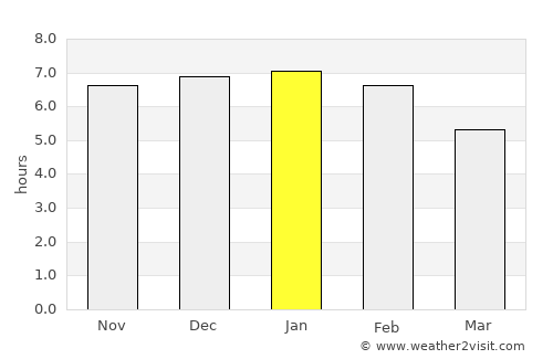Tinwald average rain in January