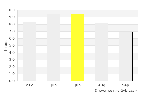 Tionesta average rain in June