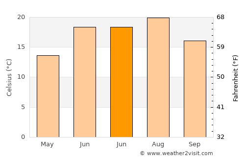 Tionesta average temperature in June