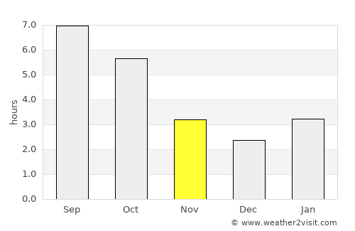 Tionesta average rain in November