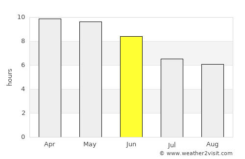 Tionk Essil average rain in June