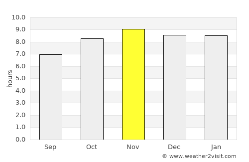 Tionk Essil average rain in November