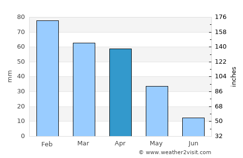 Tipasa average rain in April