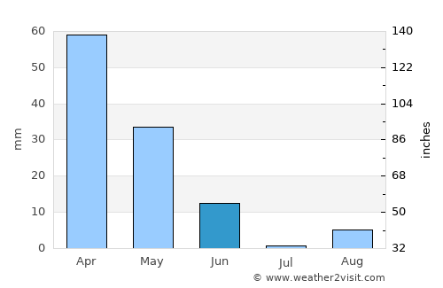 Tipasa average rain in June