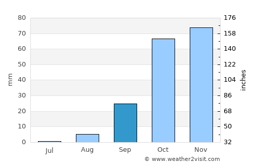 Tipasa average rain in September