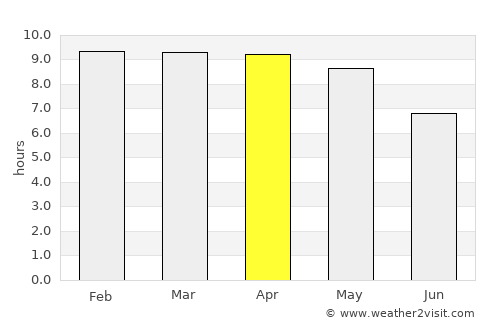 Tipitapa average rain in April
