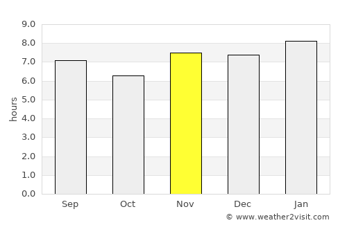Tipitapa average rain in November