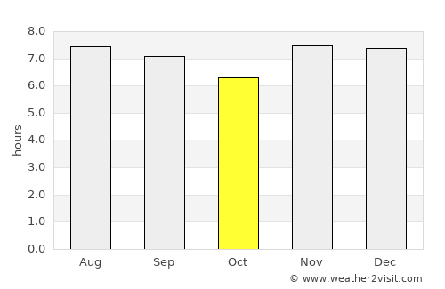 Tipitapa average rain in October