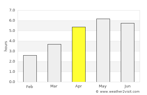 Tipperary average rain in April