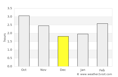 Tipperary average rain in December