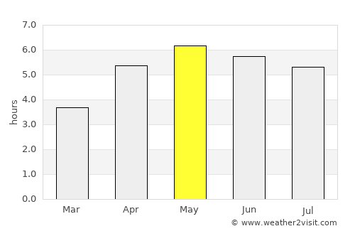Tipperary average rain in May