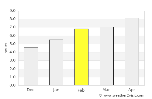Tipton average rain in February