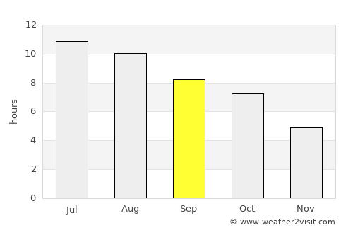 Tipton average rain in September