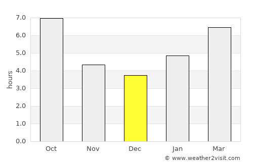 Tipton average rain in December