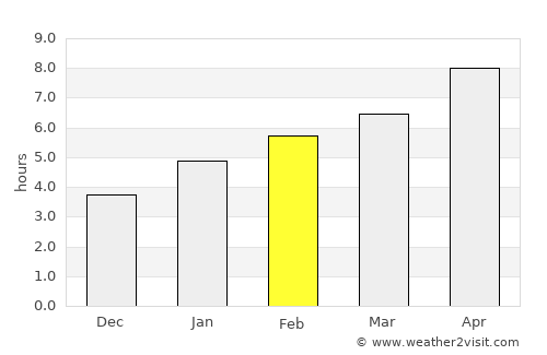 Tipton average rain in February