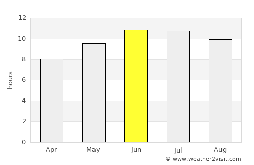 Tipton average rain in June