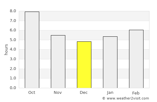 Tiptonville average rain in December