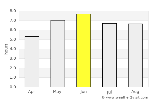 Tiptree average rain in June