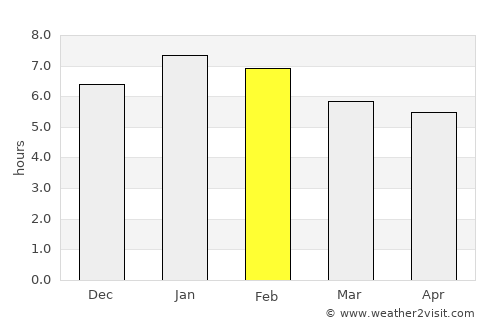 Tiquisio average rain in February