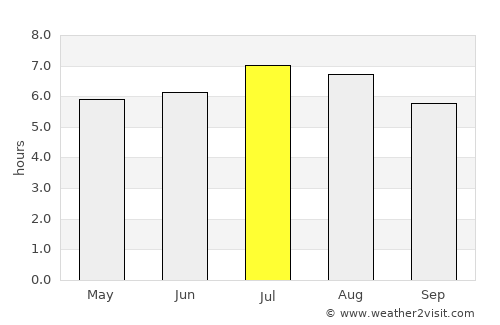 Tiquisio average rain in July