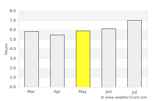Tiquisio average rain in May