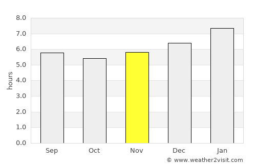Tiquisio average rain in November
