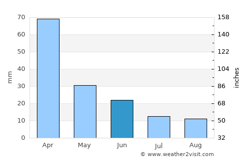 Tiradentes average rain in June