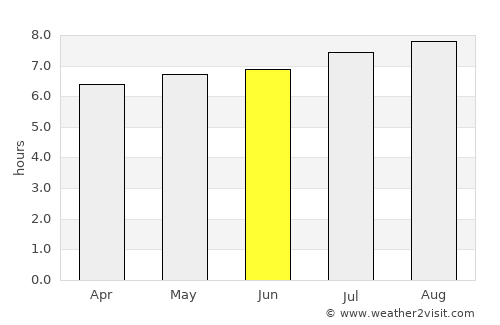 Tiradentes average rain in June