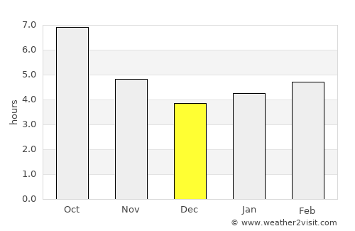 Tirana average rain in December