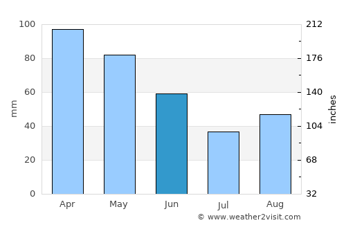 Tirana average rain in June