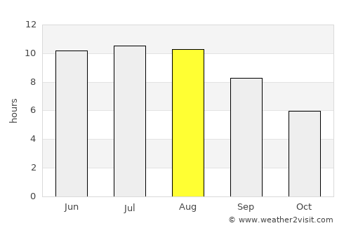 Tiraspol average rain in August