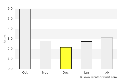 Tiraspol average rain in December