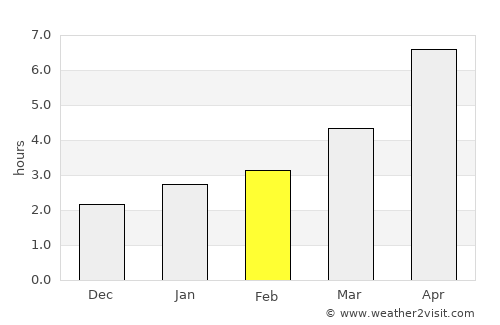 Tiraspol average rain in February