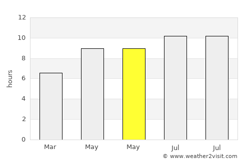Tirebolu average rain in May