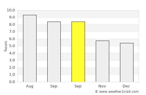 Tirebolu average rain in September