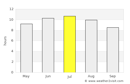 Tirhanimîne average rain in July