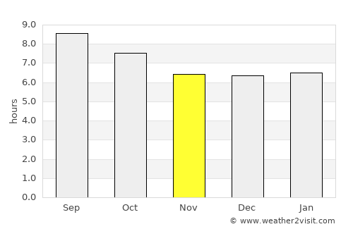 Tirhanimîne average rain in November
